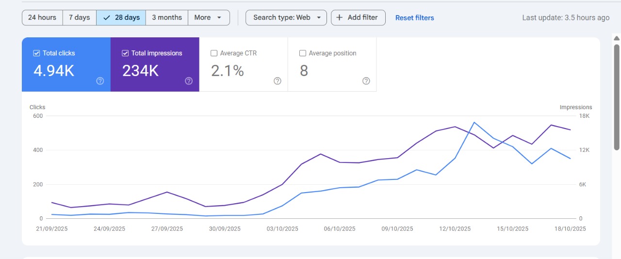 SEO Proof 13